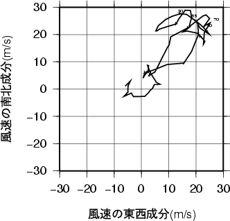 ホドグラフ画像