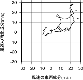 ホドグラフ画像
