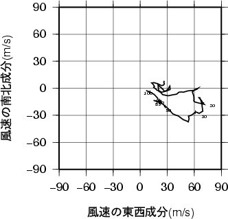 ホドグラフ画像