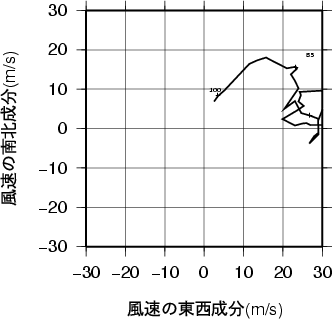 ホドグラフ画像