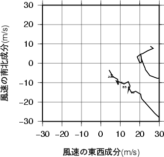 ホドグラフ画像