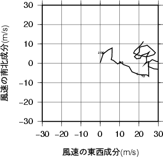 ホドグラフ画像