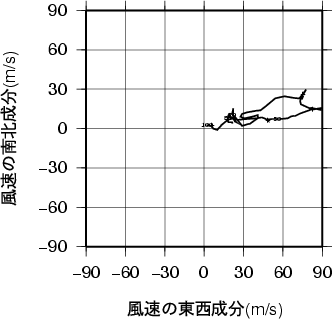 ホドグラフ画像