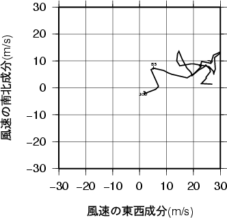 ホドグラフ画像