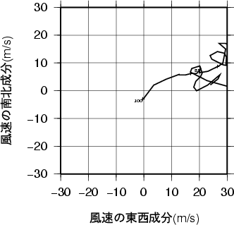 ホドグラフ画像