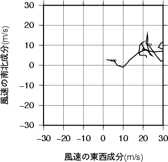 ホドグラフ画像