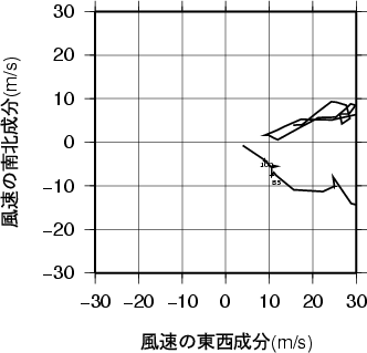 ホドグラフ画像