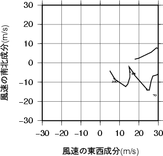 ホドグラフ画像