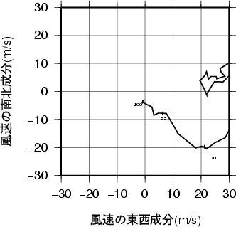 ホドグラフ画像