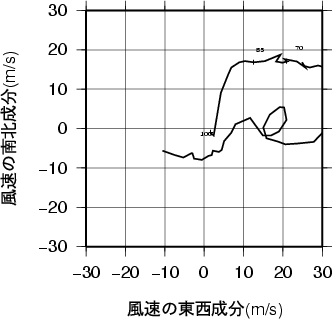 ホドグラフ画像