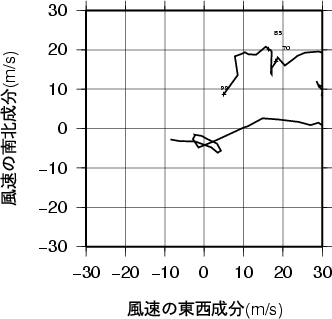 ホドグラフ画像