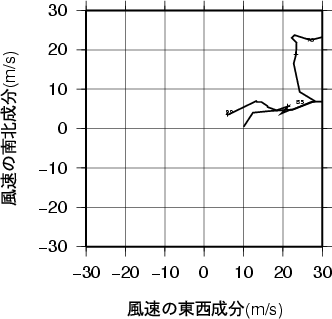 ホドグラフ画像