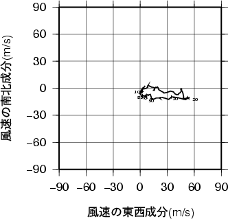 ホドグラフ画像