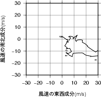 ホドグラフ画像