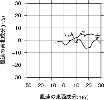 ホドグラフ画像