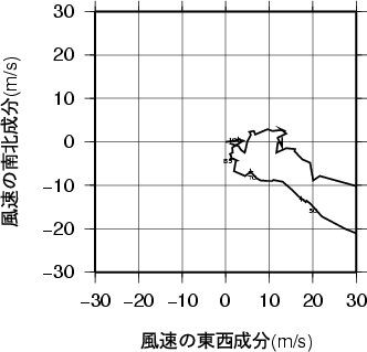 ホドグラフ画像