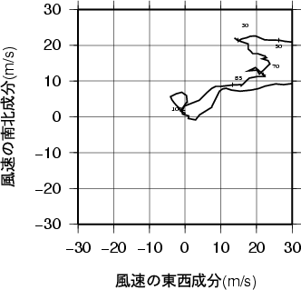 ホドグラフ画像