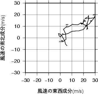 ホドグラフ画像