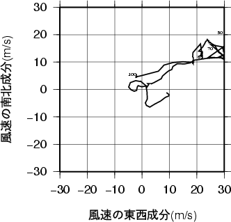 ホドグラフ画像
