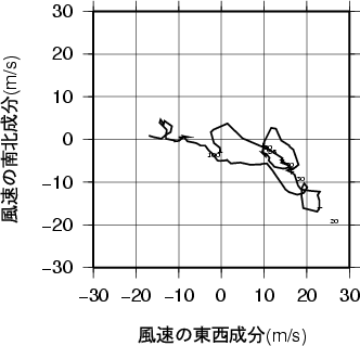 ホドグラフ画像