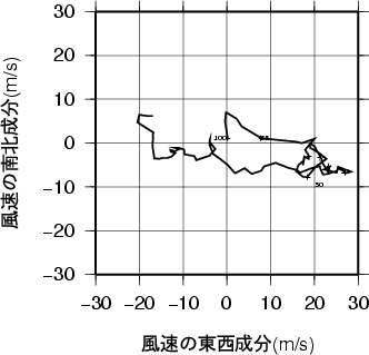 ホドグラフ画像