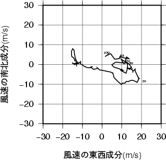 ホドグラフ画像