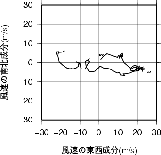 ホドグラフ画像