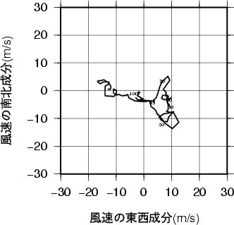 ホドグラフ画像