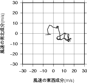 ホドグラフ画像