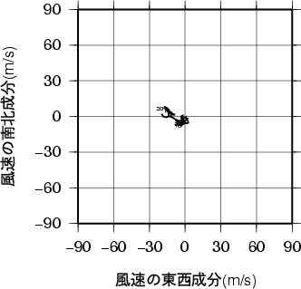 ホドグラフ画像
