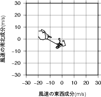 ホドグラフ画像