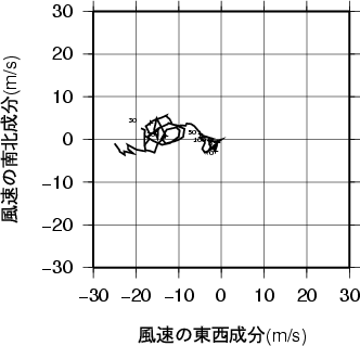 ホドグラフ画像