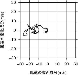 ホドグラフ画像