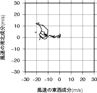 ホドグラフ画像