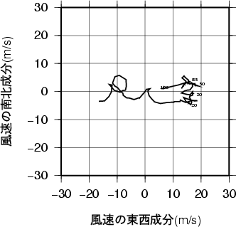 ホドグラフ画像