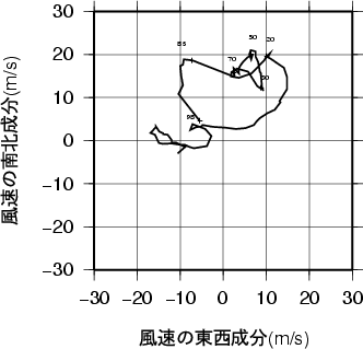ホドグラフ画像