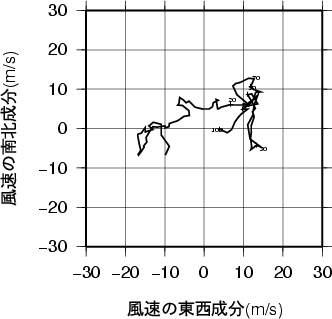 ホドグラフ画像