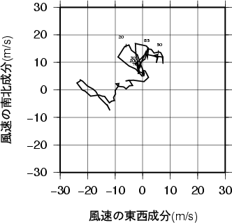 ホドグラフ画像