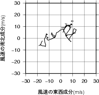 ホドグラフ画像