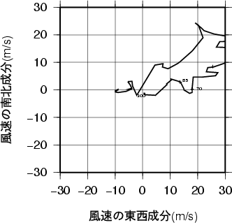 ホドグラフ画像