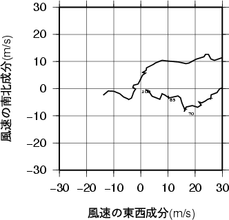 ホドグラフ画像