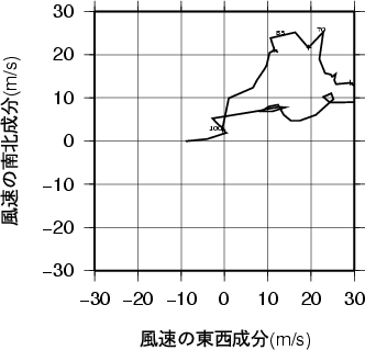 ホドグラフ画像