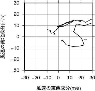 ホドグラフ画像