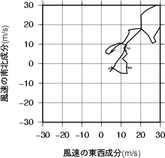 ホドグラフ画像