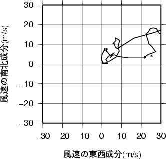 ホドグラフ画像