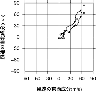 ホドグラフ画像