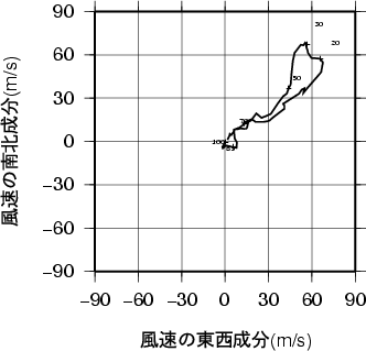 ホドグラフ画像