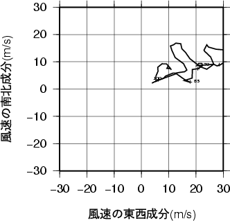 ホドグラフ画像