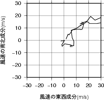 ホドグラフ画像