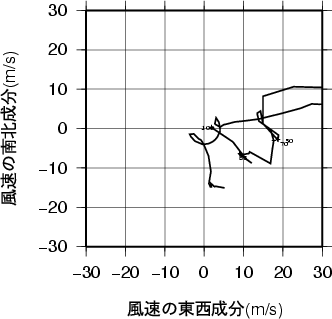 ホドグラフ画像